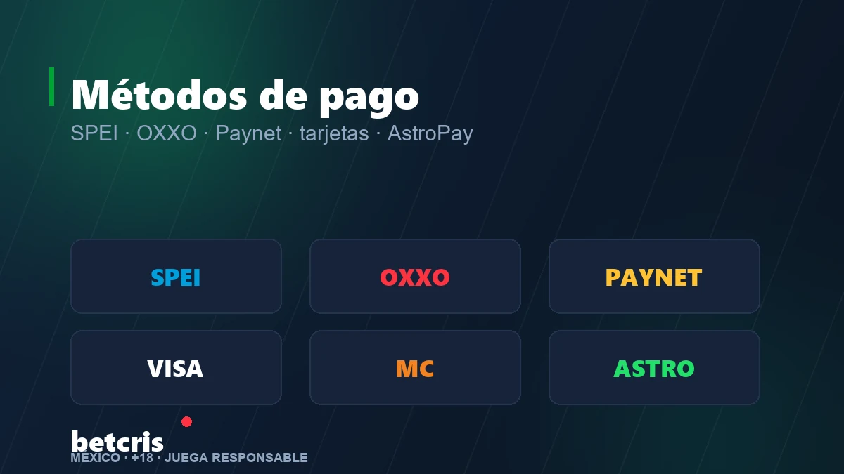 Comparativa de métodos de depósito en Betcris México: transferencia SPEI desde la banca en línea y pago en efectivo en tiendas OXXO