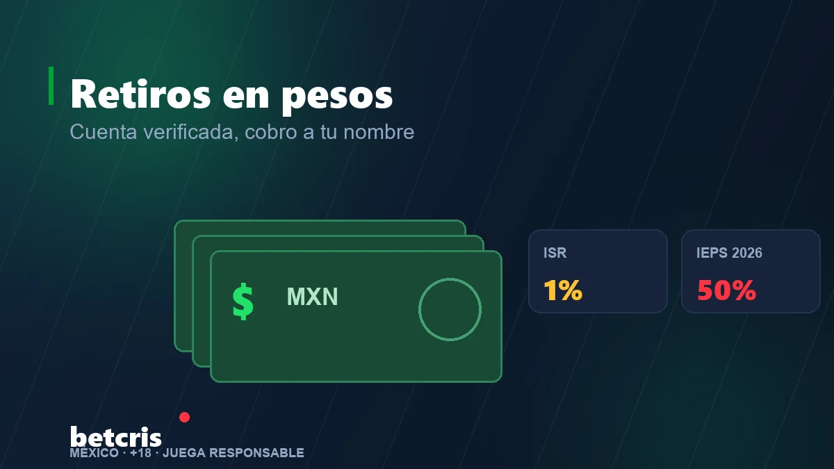 Pantalla de cajero de Betcris México con una solicitud de retiro en pesos mexicanos y el desglose de la retención del ISR